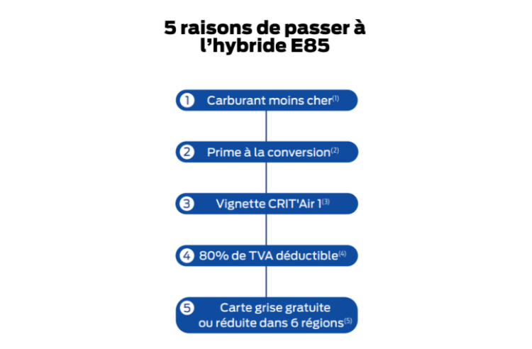 L'hydride E85